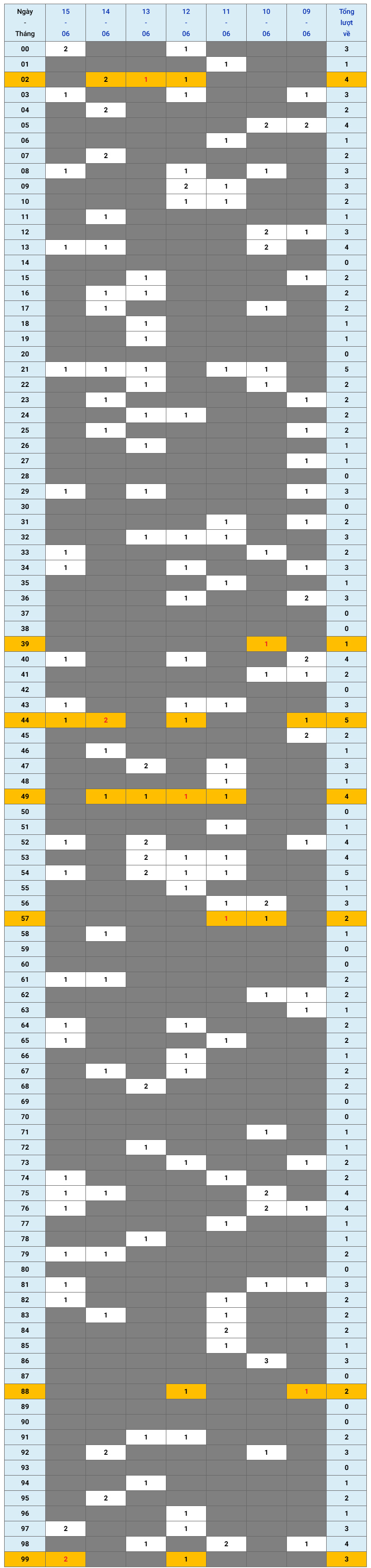 XSMB tuần qua có gì Tuần từ 962025 đến 1562025 1