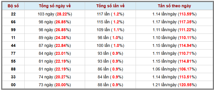 Thống kê kép XSMB 1862025 - Phân tích XSMB Thứ 4 hôm nay 3