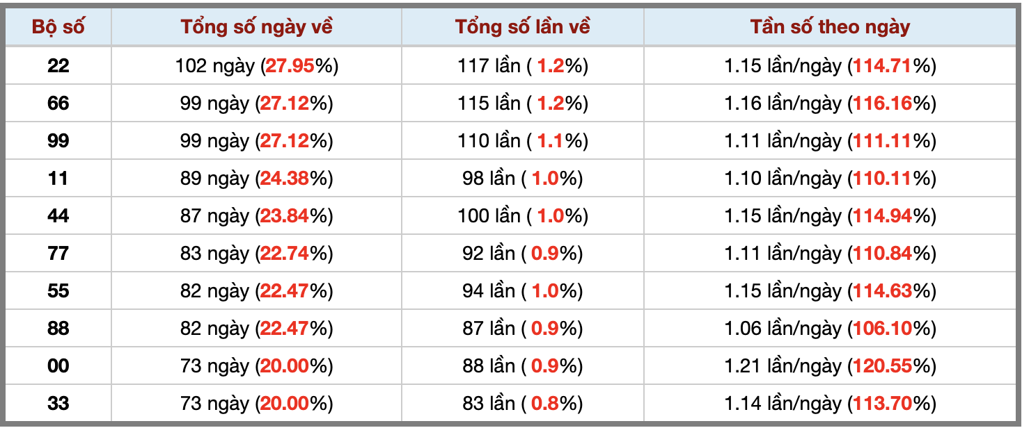Thống kê kép XSMB 2262025 - Phân tích XSMB Chủ nhật hôm nay 3