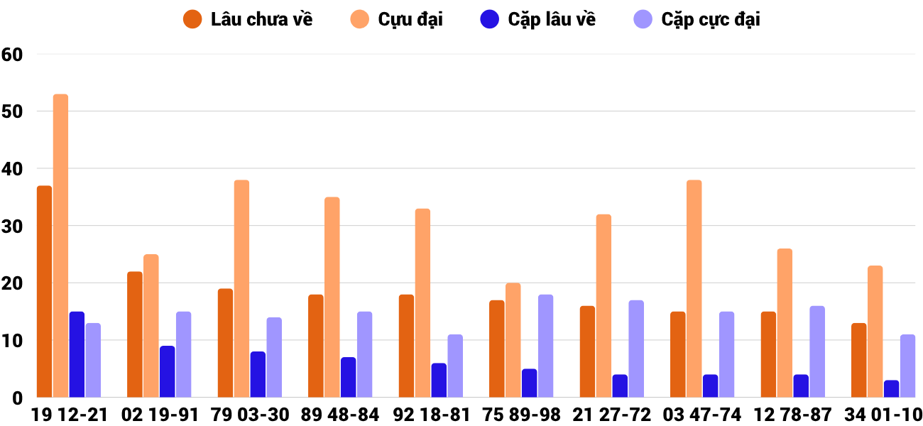 Thống kê XSMT 2762025 - Phân tích Xổ số Miền Trung 27-6 Thứ 6 2