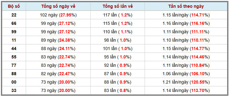 Thống kê kép XSMB 2362025 - Phân tích XSMB Thứ 2 hôm nay 3