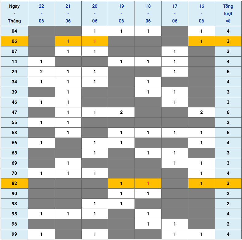 XSMB tuần qua có gì Tuần từ 1662025 đến 2262025 3