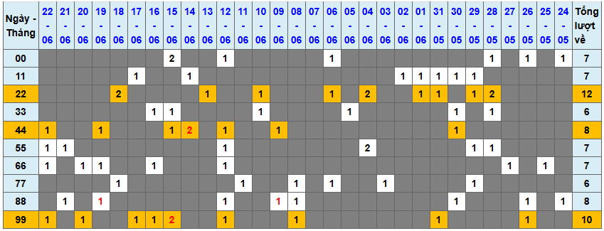 Thống kê kép XSMB 2362025 - Phân tích XSMB Thứ 2 hôm nay 1