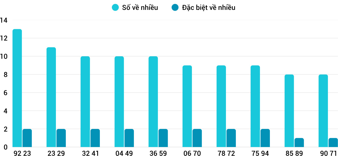 Thống kê XSMT 2562025 - Phân tích Xổ số Miền Trung 25-6 Thứ 4 1
