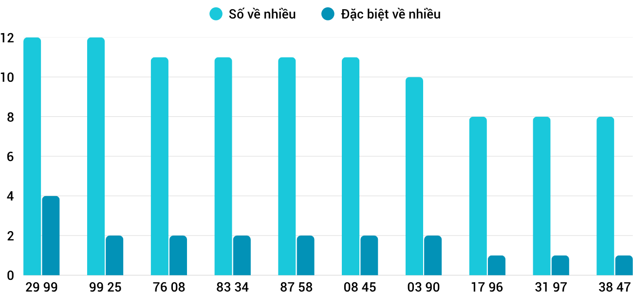 Thống kê XSMT 2762025 - Phân tích Xổ số Miền Trung 27-6 Thứ 6 1