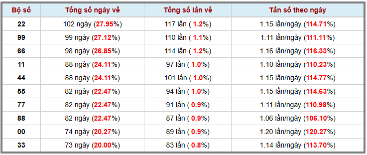 Thống kê kép XSMB 2462025 - Phân tích XSMB Thứ 3 hôm nay 3