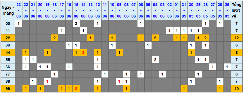 Thống kê kép XSMB 2462025 - Phân tích XSMB Thứ 3 hôm nay 1