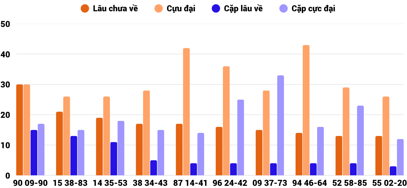 Thống kê XSMT 2862025 - Phân tích Xổ số Miền Trung 28-6 Thứ 7 6