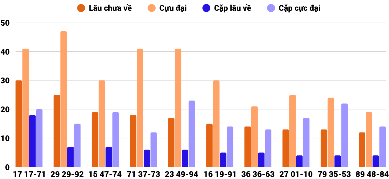 Thống kê XSMT 2862025 - Phân tích Xổ số Miền Trung 28-6 Thứ 7 4