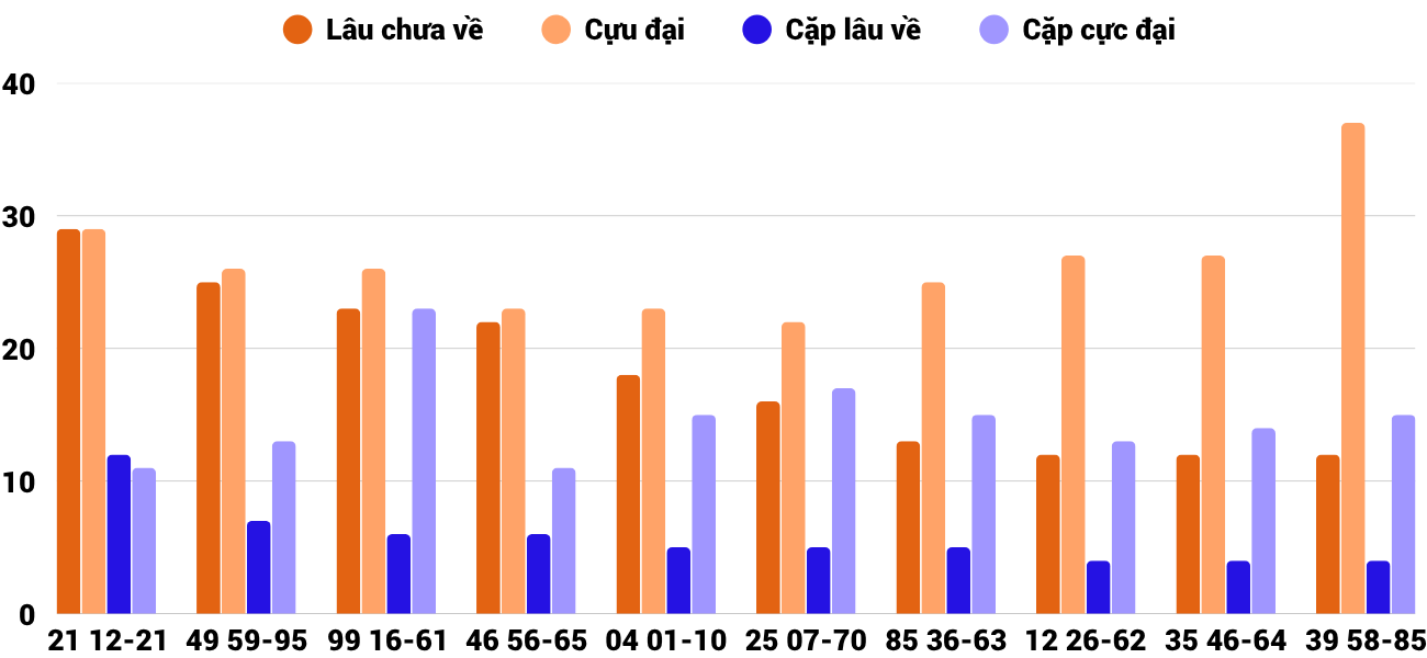 Thống kê XSMT 2862025 - Phân tích Xổ số Miền Trung 28-6 Thứ 7 2