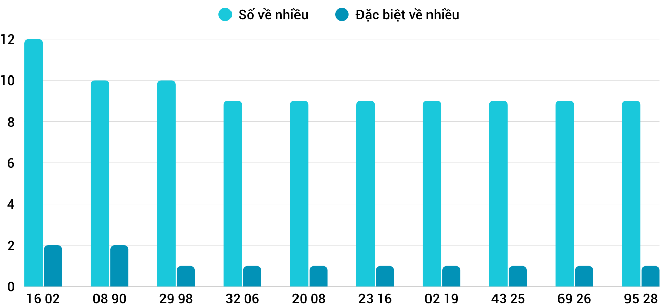 Thống kê XSMT 2862025 - Phân tích Xổ số Miền Trung 28-6 Thứ 7 1