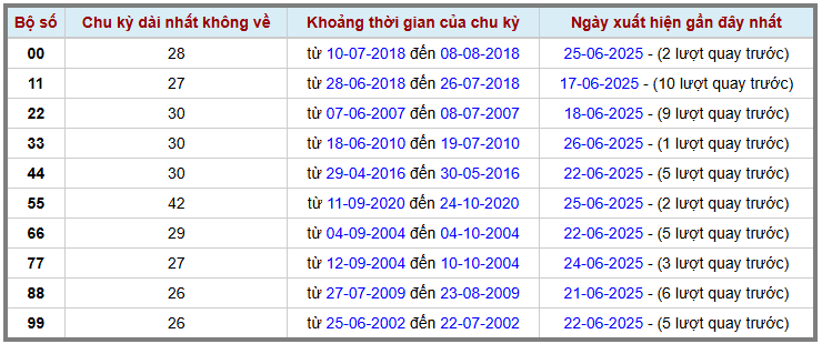 Thống kê kép XSMB 2762025 - Phân tích XSMB Thứ 6 hôm nay 2