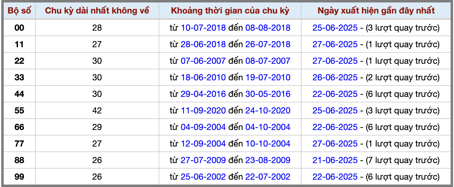 Thống kê kép XSMB 2862025 - Phân tích XSMB Thứ 7 hôm nay 2