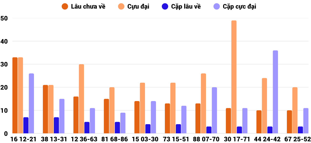 Thống kê XSMT 472025 - Phân tích Xổ số Miền Trung 4-7 Thứ 6 4