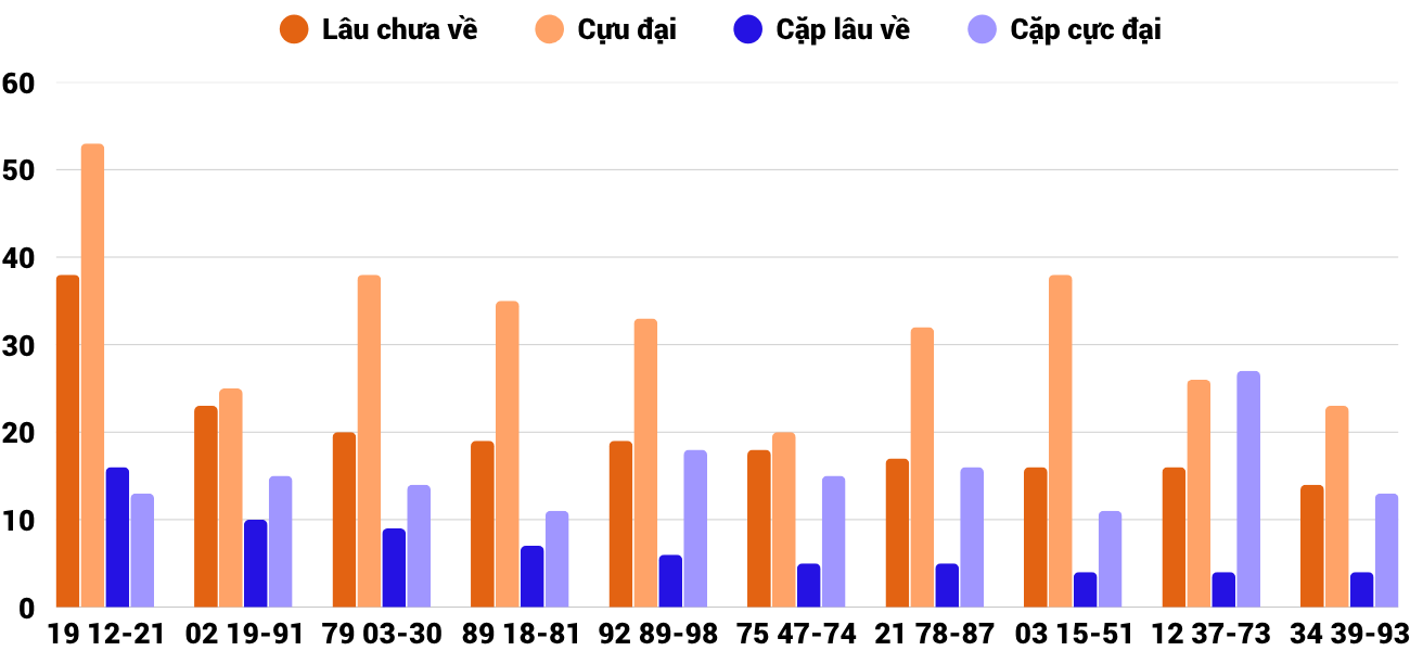Thống kê XSMT 472025 - Phân tích Xổ số Miền Trung 4-7 Thứ 6 2