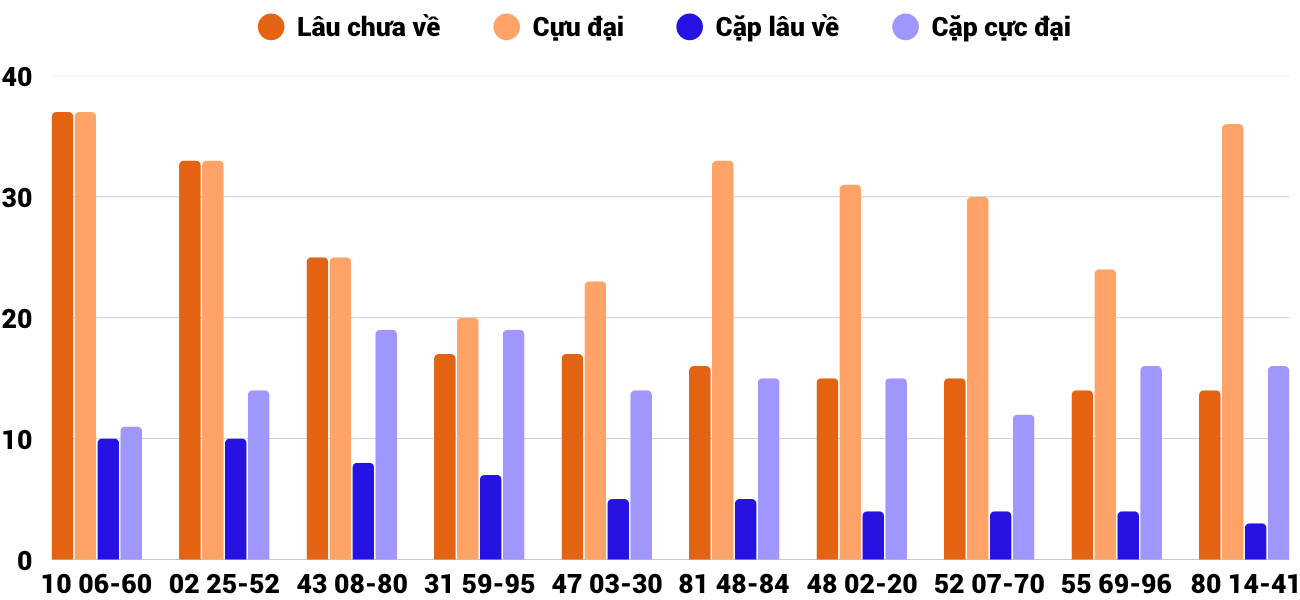Thống kê XSMT 172025 - Phân tích Xổ số Miền Trung 1-7 Thứ 3 4