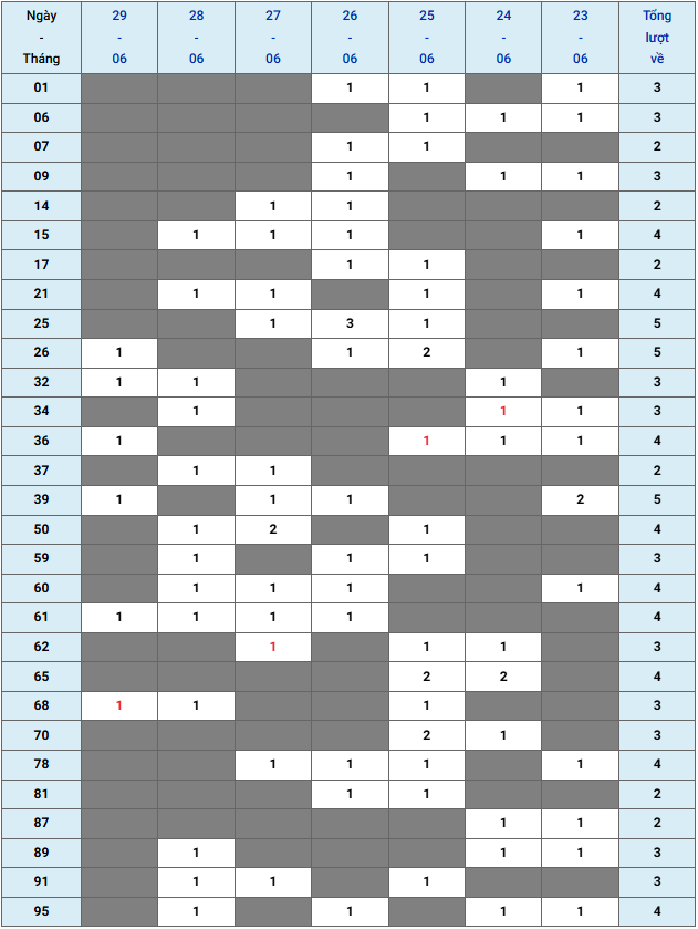 XSMB tuần qua có gì Tuần từ 2362025 đến 2962025 3