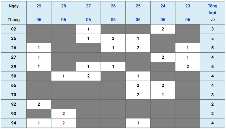 XSMB tuần qua có gì Tuần từ 2362025 đến 2962025 2