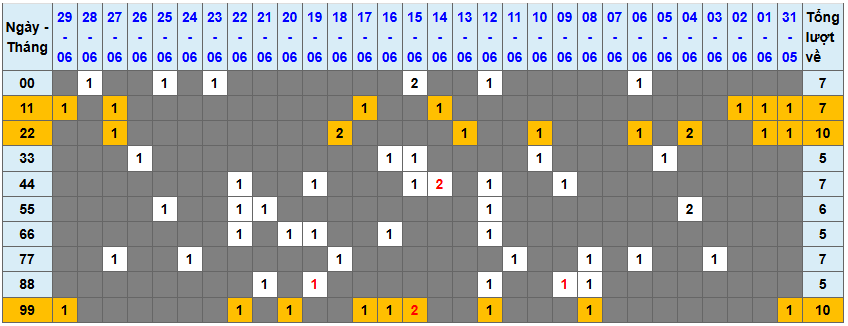 Thống kê kép XSMB 172025 - Phân tích XSMB Thứ 3 hôm nay 1