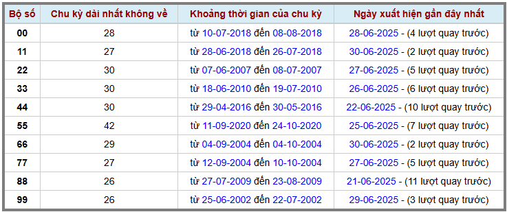 Thống kê kép XSMB 272025 - Phân tích XSMB Thứ 4 hôm nay 2