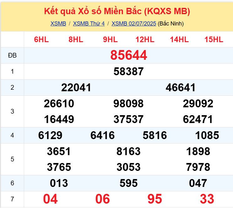 Thống Kê XSMB 03072025 - Tổng Hợp Xổ Số Miền Bắc Thứ 5 ngày 37 1