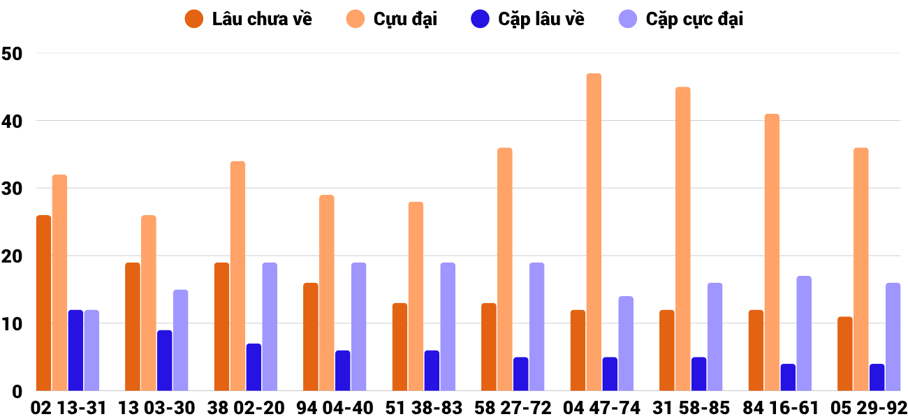 Thống kê XSMT 672025 - Phân tích Xổ số Miền Trung 6-7 Chủ nhật 6