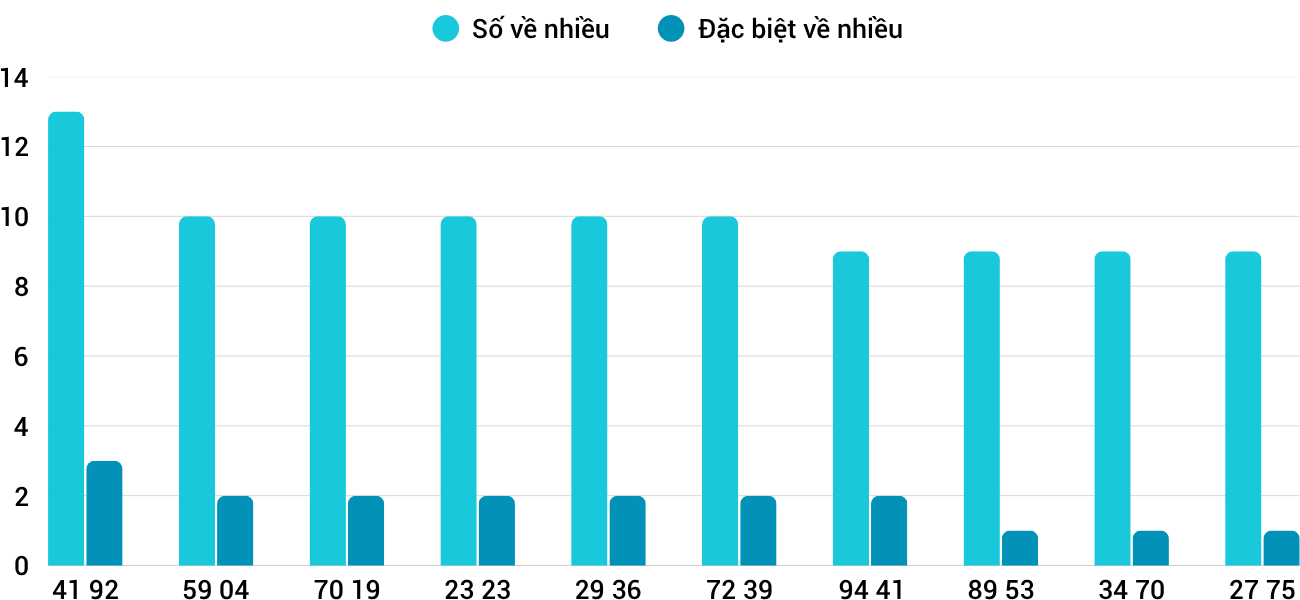 Thống kê XSMT 672025 - Phân tích Xổ số Miền Trung 6-7 Chủ nhật 5