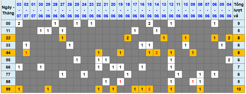 Thống kê kép XSMB 472025 - Phân tích XSMB Thứ 6 hôm nay 1
