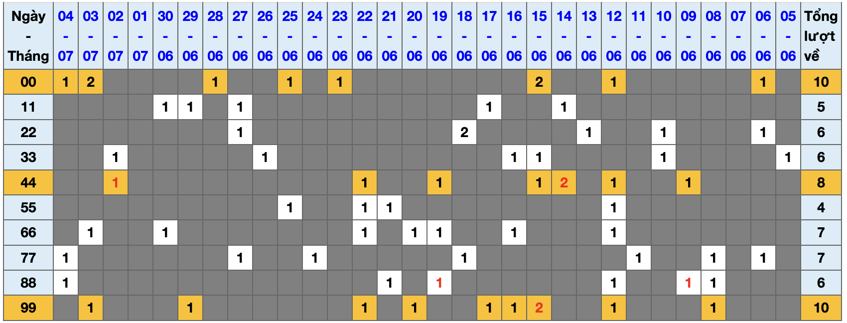 Thống kê kép XSMB 572025 - Phân tích XSMB Thứ 7 hôm nay 1