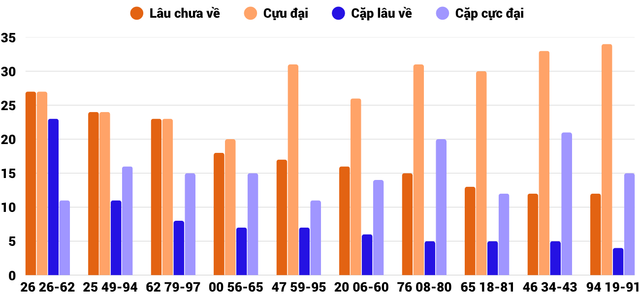 Thống kê XSMT 1072025 - Phân tích Xổ số Miền Trung 10-7 Thứ 5 2