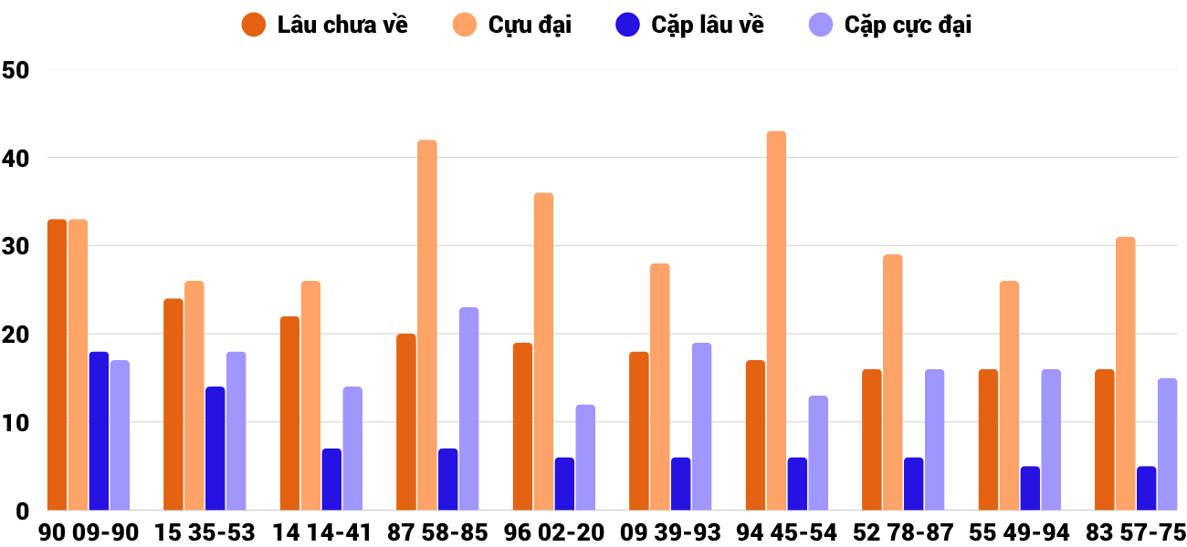 Thống kê XSMT 972025 - Phân tích Xổ số Miền Trung 9-7 Thứ 4 4