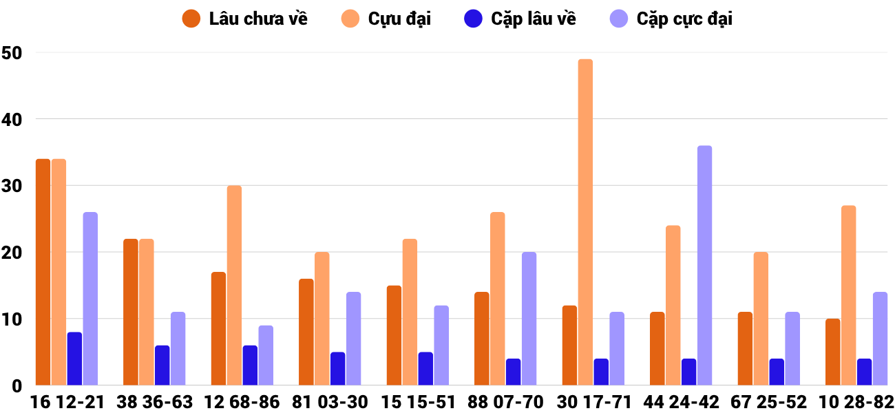 Thống kê XSMT 1172025 - Phân tích Xổ số Miền Trung 11-7 Thứ 6 4