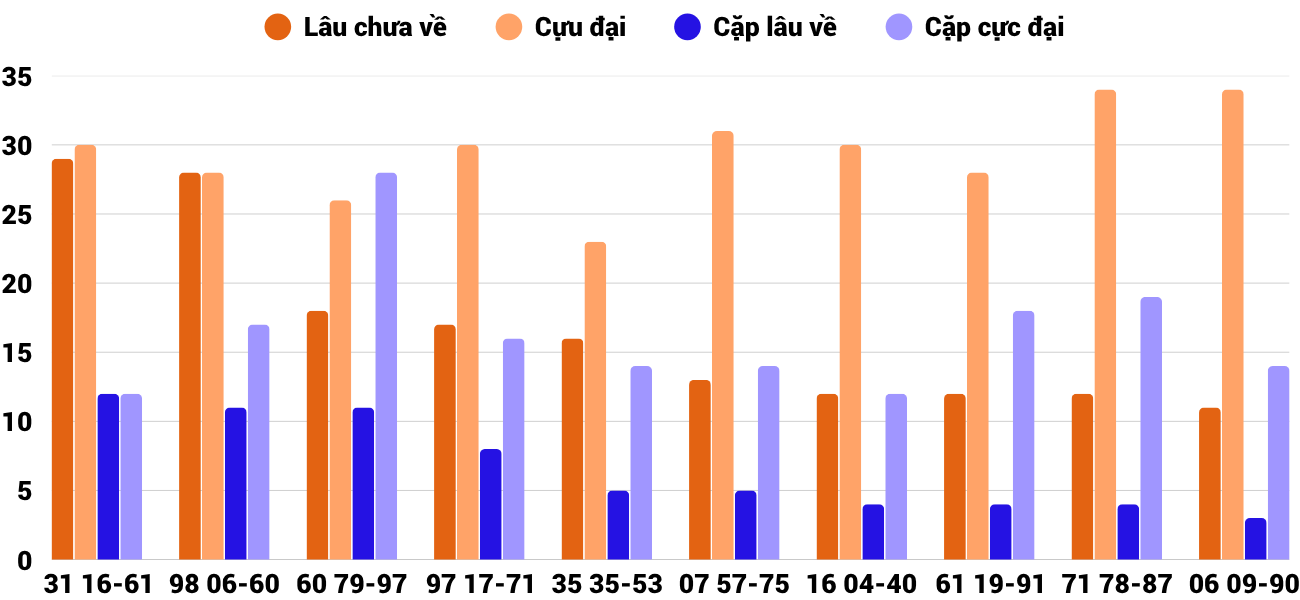 Thống kê XSMT 772025 - Phân tích Xổ số Miền Trung 7-7 Thứ 2 4