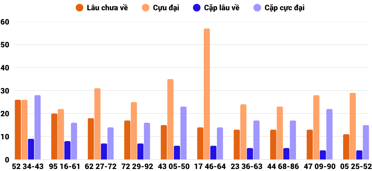 Thống kê XSMT 1072025 - Phân tích Xổ số Miền Trung 10-7 Thứ 5 4