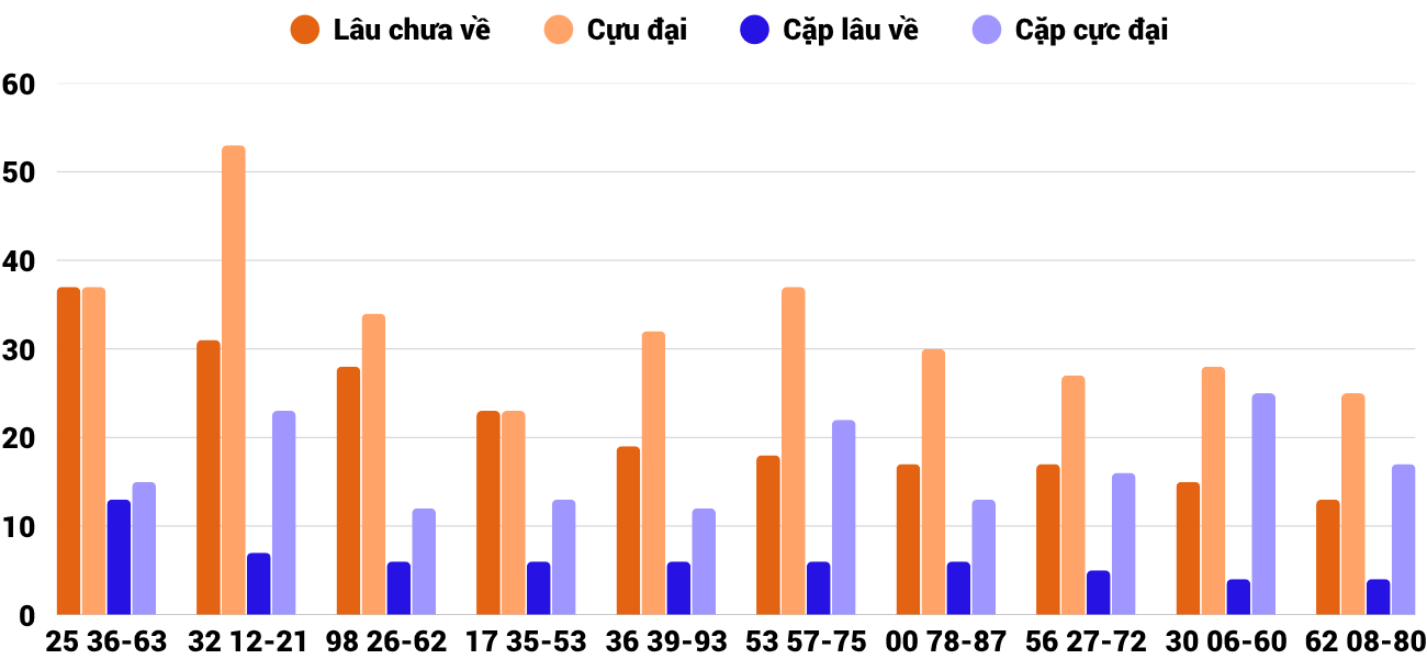 Thống kê XSMT 1072025 - Phân tích Xổ số Miền Trung 10-7 Thứ 5 6
