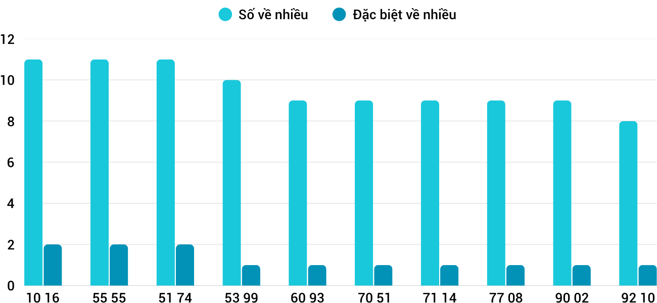 Thống kê XSMT 1072025 - Phân tích Xổ số Miền Trung 10-7 Thứ 5 1