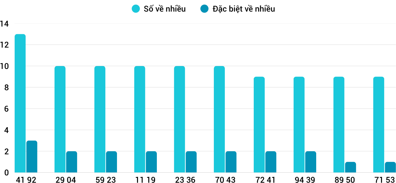Thống kê XSMT 972025 - Phân tích Xổ số Miền Trung 9-7 Thứ 4 1