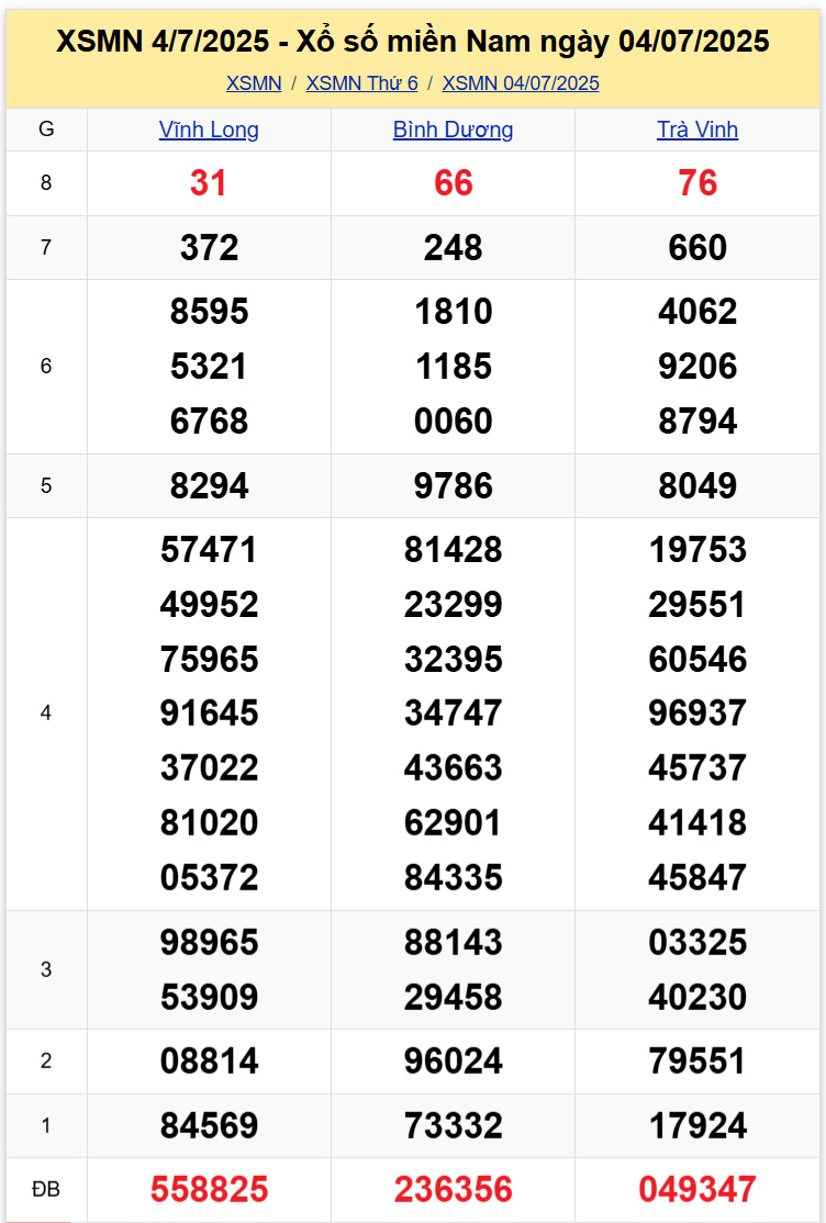 Thống Kê XSMN 11072025 - Tổng Hợp Dữ Liệu Xổ Số Miền Nam Thứ 6 1