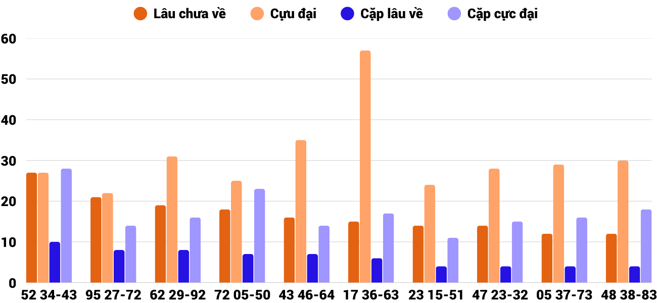 Thống kê XSMT 1772025 - Phân tích Xổ số Miền Trung 17-7 Thứ 5 4