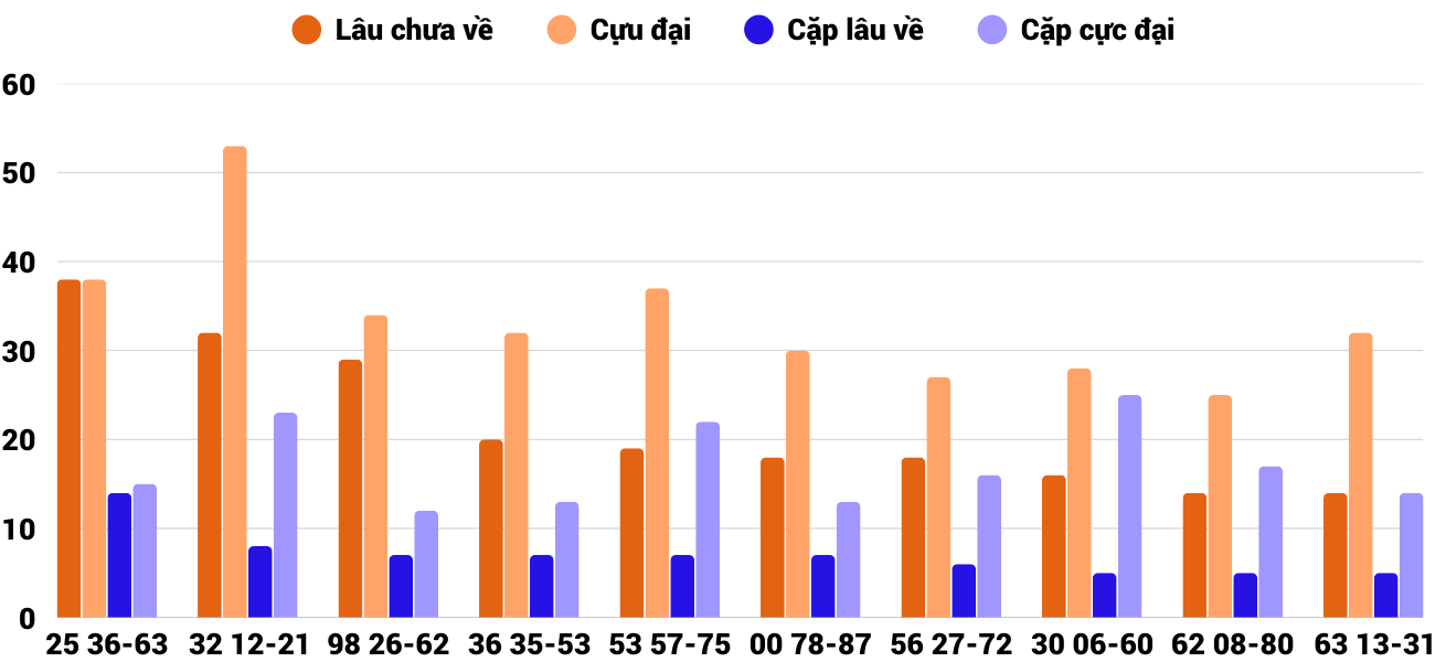 Thống kê XSMT 1772025 - Phân tích Xổ số Miền Trung 17-7 Thứ 5 6