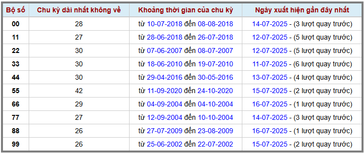 Thống kê kép XSMB 1772025 - Phân tích XSMB Thứ 5 hôm nay 2