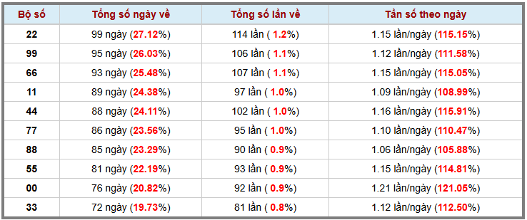 Thống kê kép XSMB 1772025 - Phân tích XSMB Thứ 5 hôm nay 3