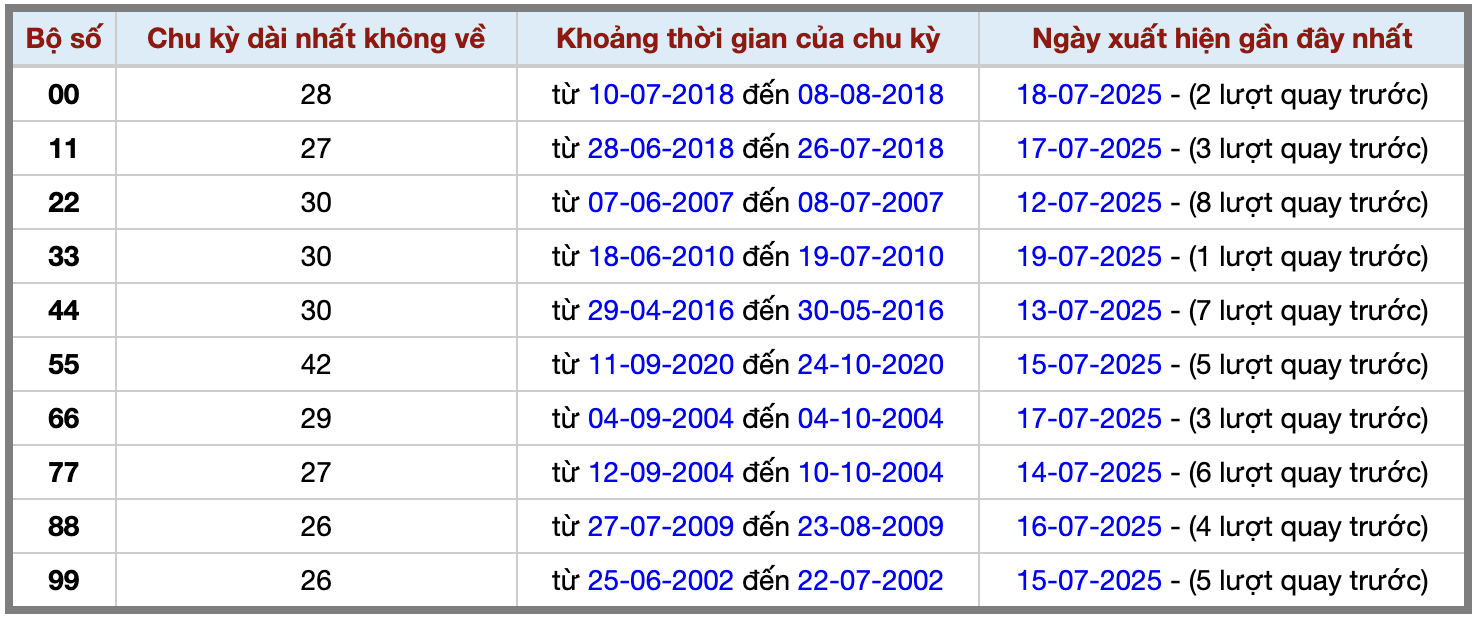 Thống kê kép XSMB 2072025 - Phân tích XSMB Chủ nhật hôm nay 2