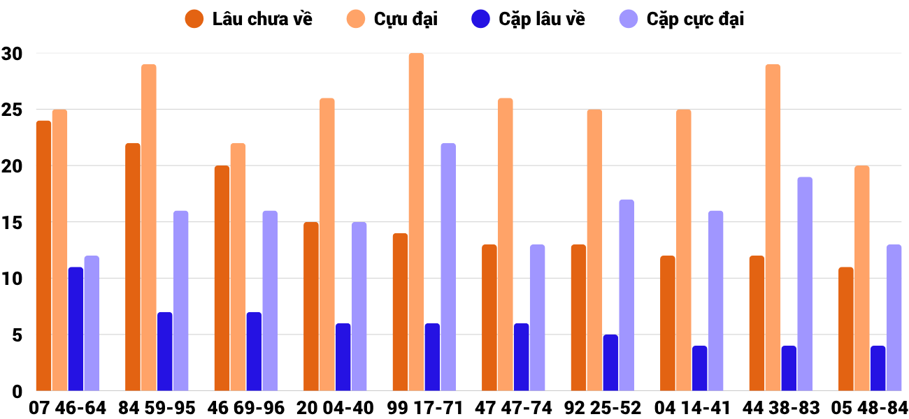Thống kê XSMT 2272025 - Phân tích Xổ số Miền Trung 22-7 Thứ 3 2