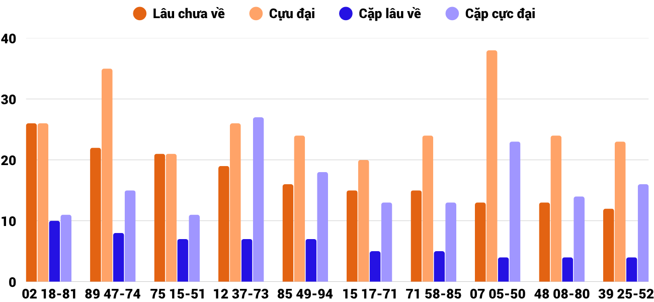 Thống kê XSMT 2572025 - Phân tích Xổ số Miền Trung 25-7 Thứ 6 2