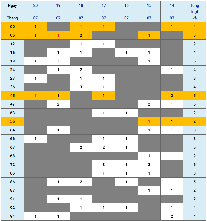 XSMB tuần qua có gì Tuần từ 1472025 đến 2072025 3