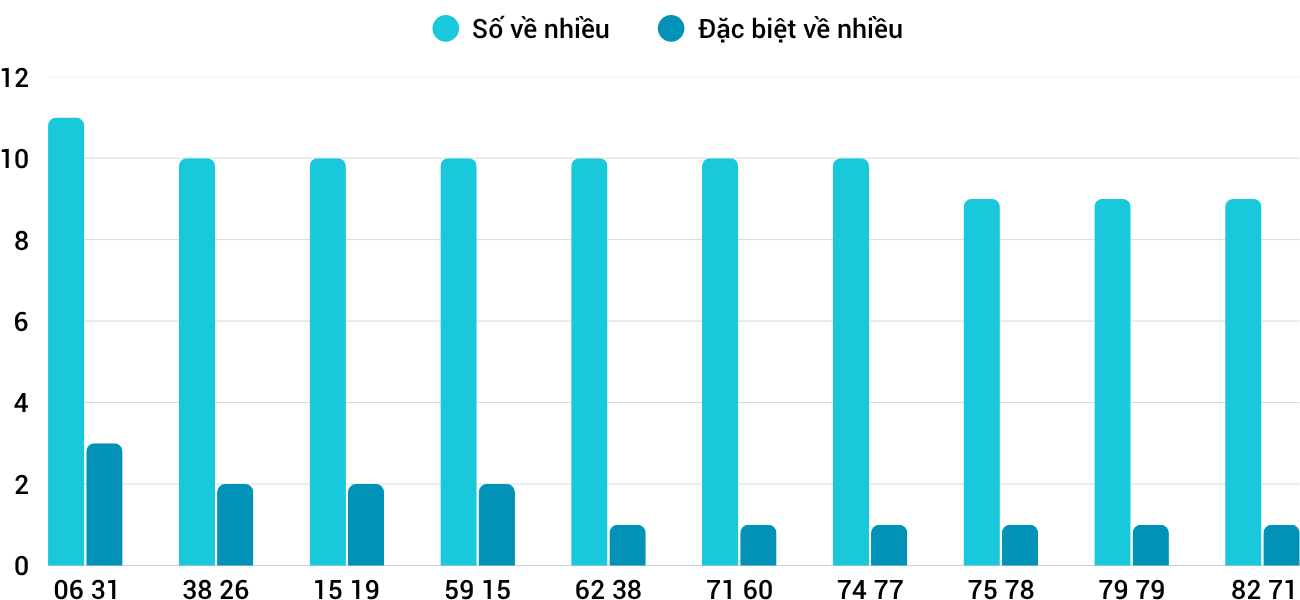 Thống kê XSMT 2472025 - Phân tích Xổ số Miền Trung 24-7 Thứ 5 3