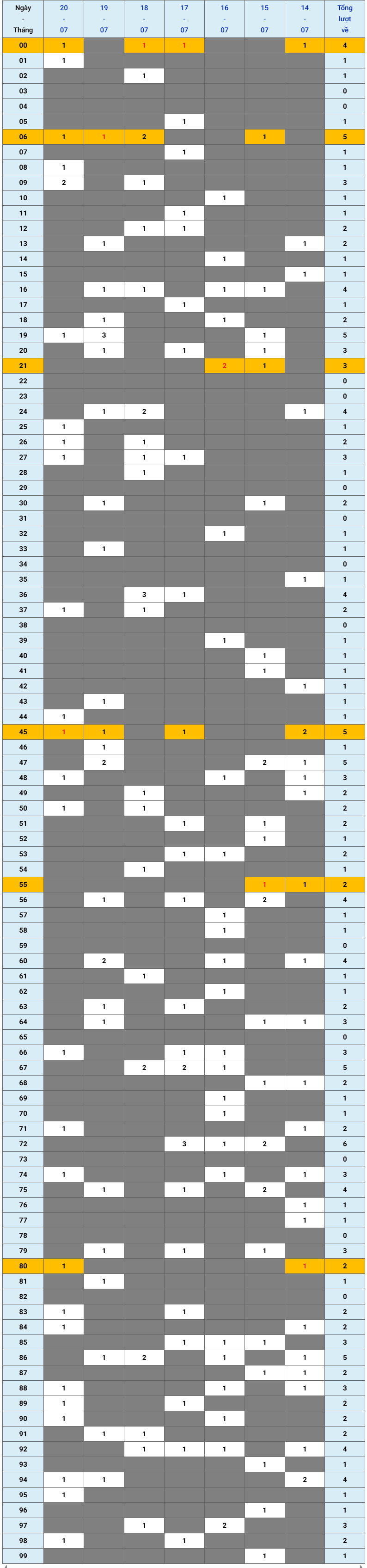 XSMB tuần qua có gì Tuần từ 1472025 đến 2072025 1