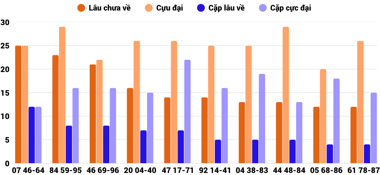 Thống kê XSMT 2972025 - Phân tích Xổ số Miền Trung 29-7 Thứ 3 2