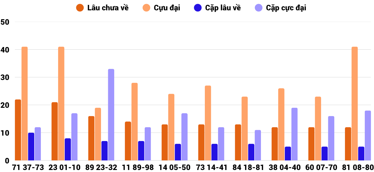 Thống kê XSMT 2672025 - Phân tích Xổ số Miền Trung 26-7 Thứ 7 4